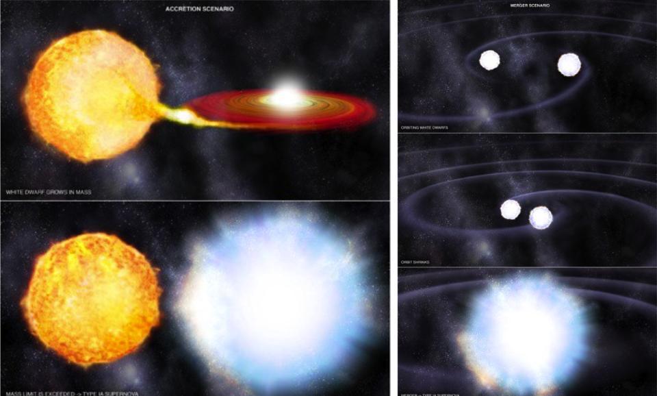 A Type Ia supernova forms in two ways