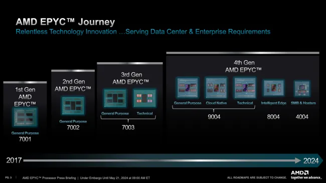 AMD EPYC generations