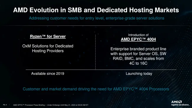 AMD EPYC 4004 vs. Ryzen for Servers