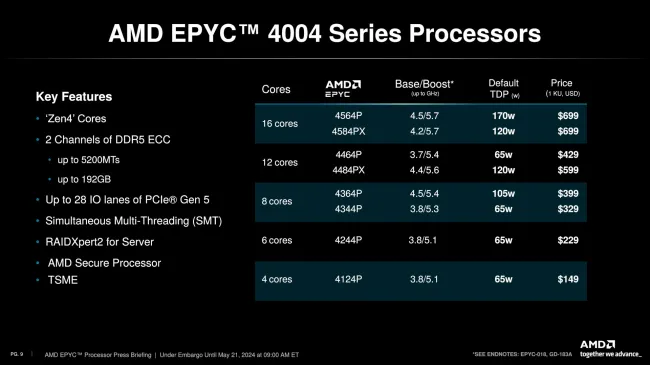 AMD EPYC 4004 SKU table