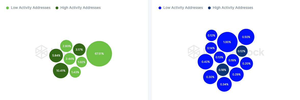 Data showing CREAM holders by concentration